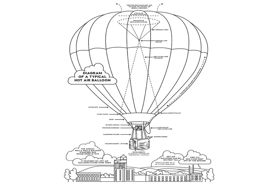 Walla Walla Hot Air Balloon