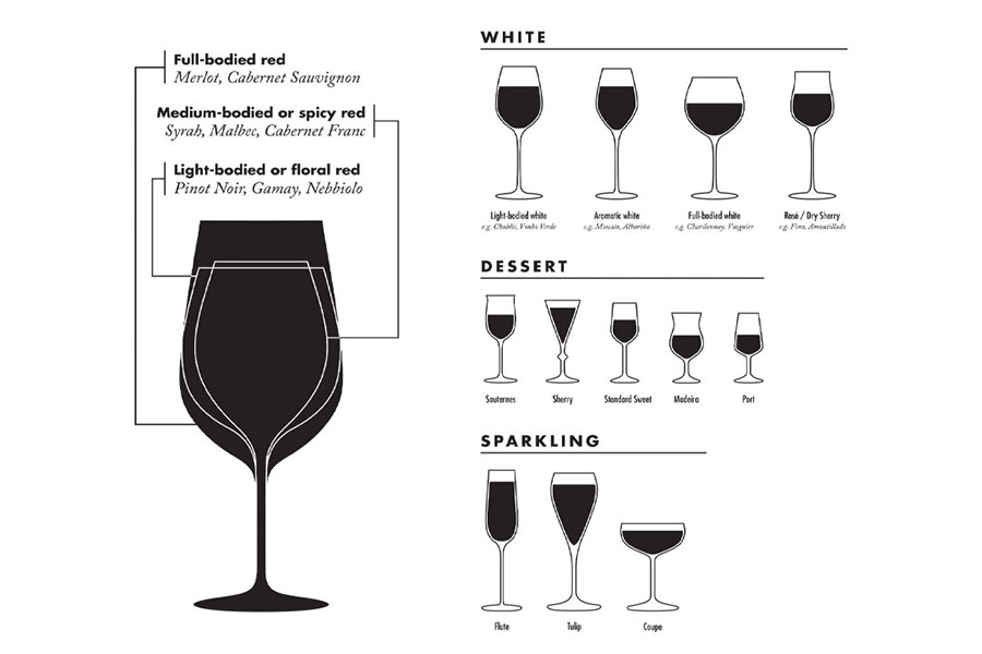 Wine Description Art